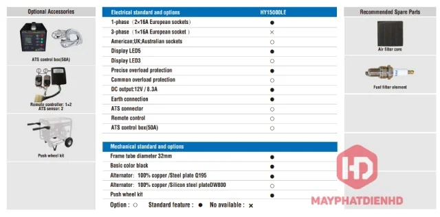 Phụ kiện tùy chọn và các tiêu chuẩn của máy phát điện 10kva Hyundai HY15000LE chạy xăng