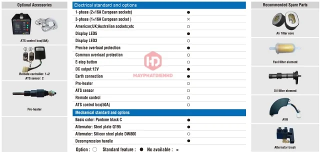 Phụ kiện tùy chọn và các tiêu chuẩn của máy phát điện 8kva Hyundai HD11000SE chạy dầu diesel