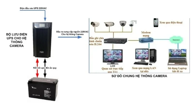 Hướng dẫn bạn cách chọn bộ lưu điện phù hợp cho 8 camera, 6 camera, 4 camera,...