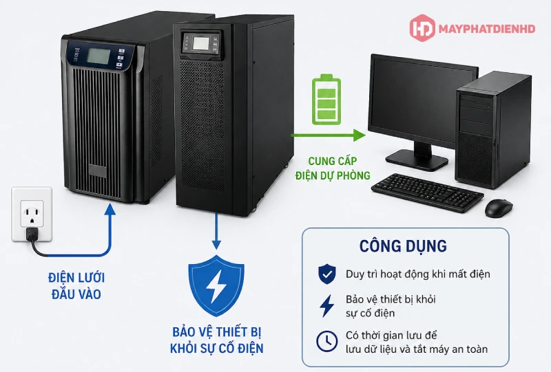 Mất điện có nên dùng cục tích điện cho máy tính không? 2 Cục tích điện cho máy tính là cách nhiều người gọi các thiết bị UPS hoặc bộ lưu điện cho PC.