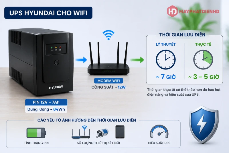 Cách tính thời gian lưu điện cho wifi đơn giản dễ dàng