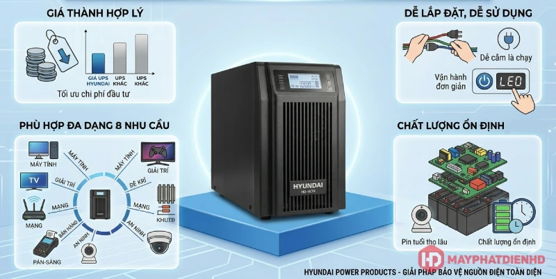 Bộ lưu điện UPS Hyundai có nhiều đặc điểm nổi bật